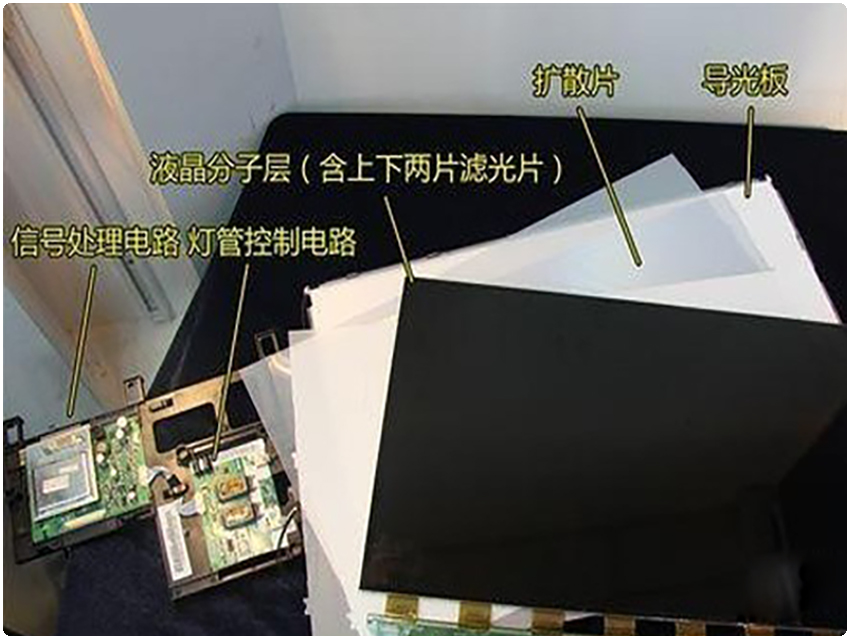 TFT-LCD对液晶的要求