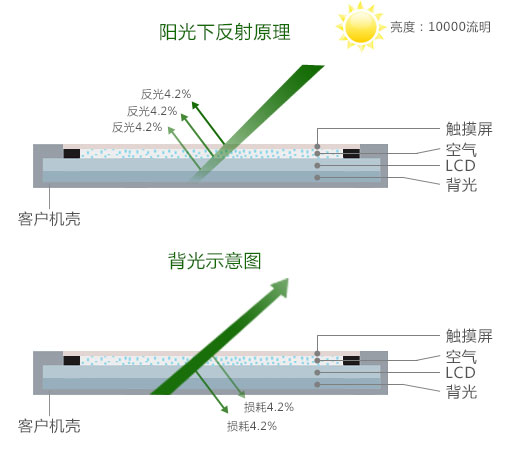 工业显示屏