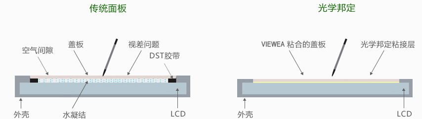 工业显示屏